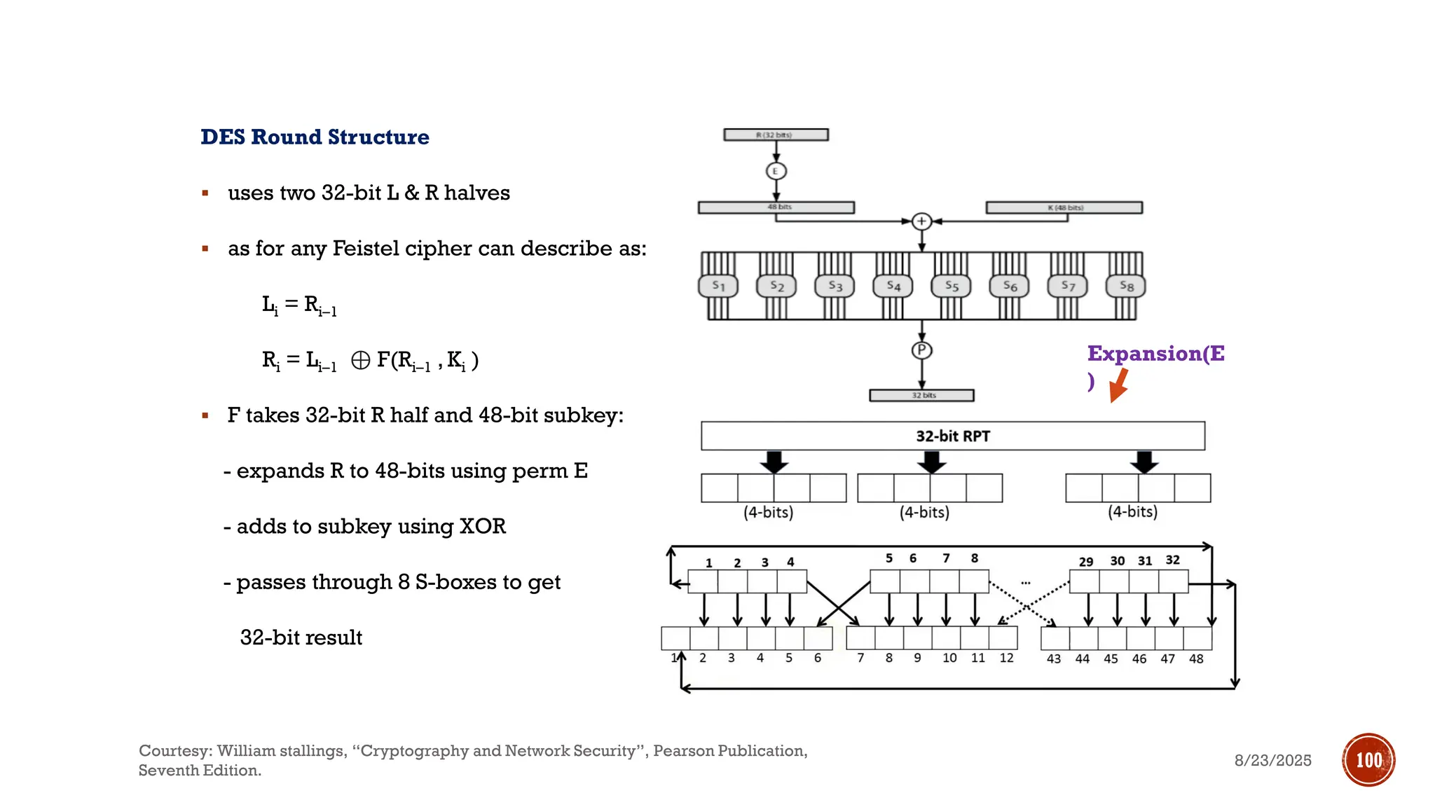 DES Round Structure
▪ uses two 32-bit L & R halves
▪ as for any Feistel cipher can describe as:
Li = Ri–1
Ri = Li–1 ⊕ F(Ri–1 , Ki )
▪ F takes 32-bit R half and 48-bit subkey:
- expands R to 48-bits using perm E
- adds to subkey using XOR
- passes through 8 S-boxes to get
32-bit result
Expansion(E
)
8/23/2025
Courtesy: William stallings, “Cryptography and Network Security”, Pearson Publication,
Seventh Edition.
100
 