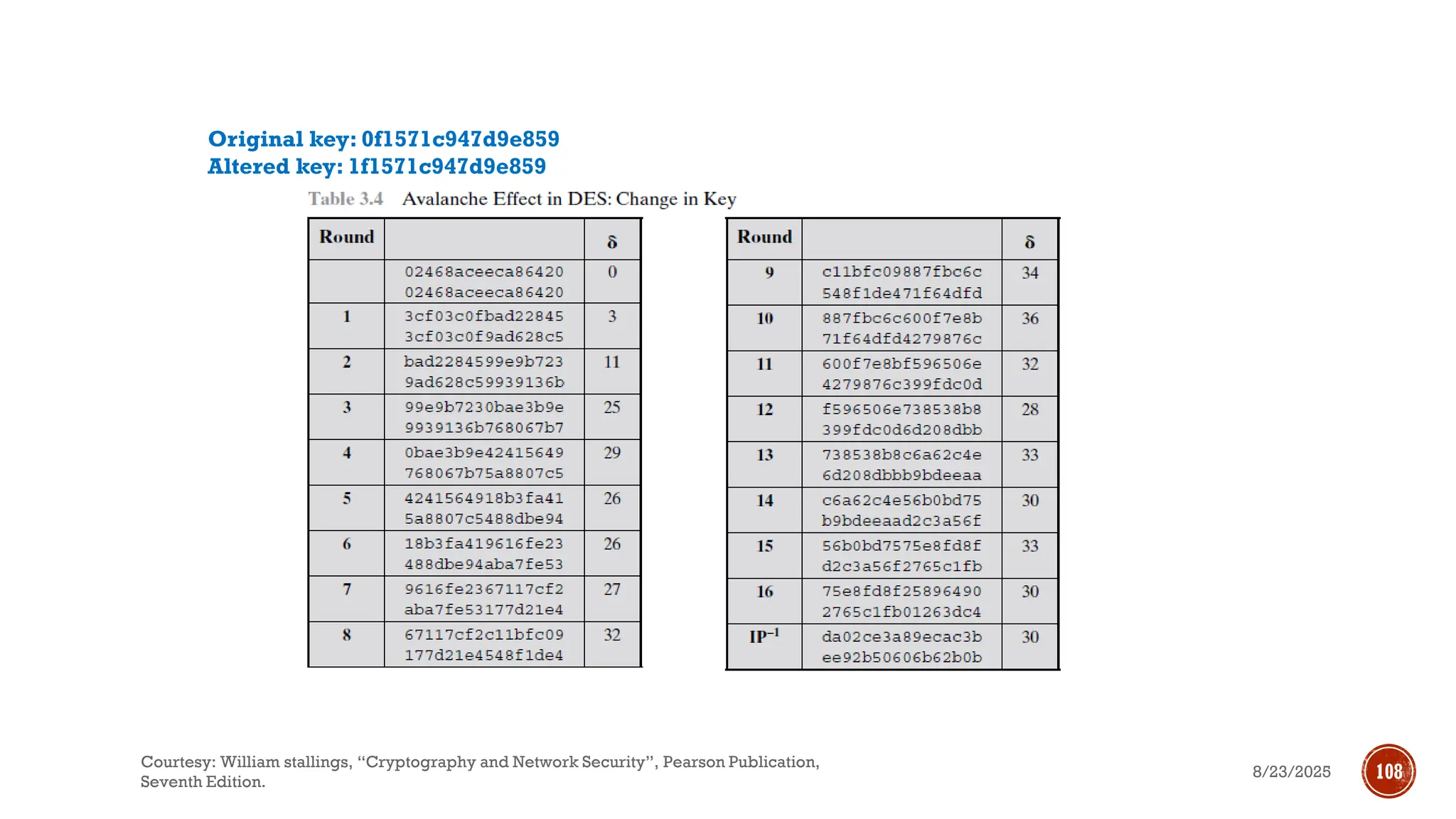 Original key: 0f1571c947d9e859
Altered key: 1f1571c947d9e859
8/23/2025
Courtesy: William stallings, “Cryptography and Network Security”, Pearson Publication,
Seventh Edition.
108
 