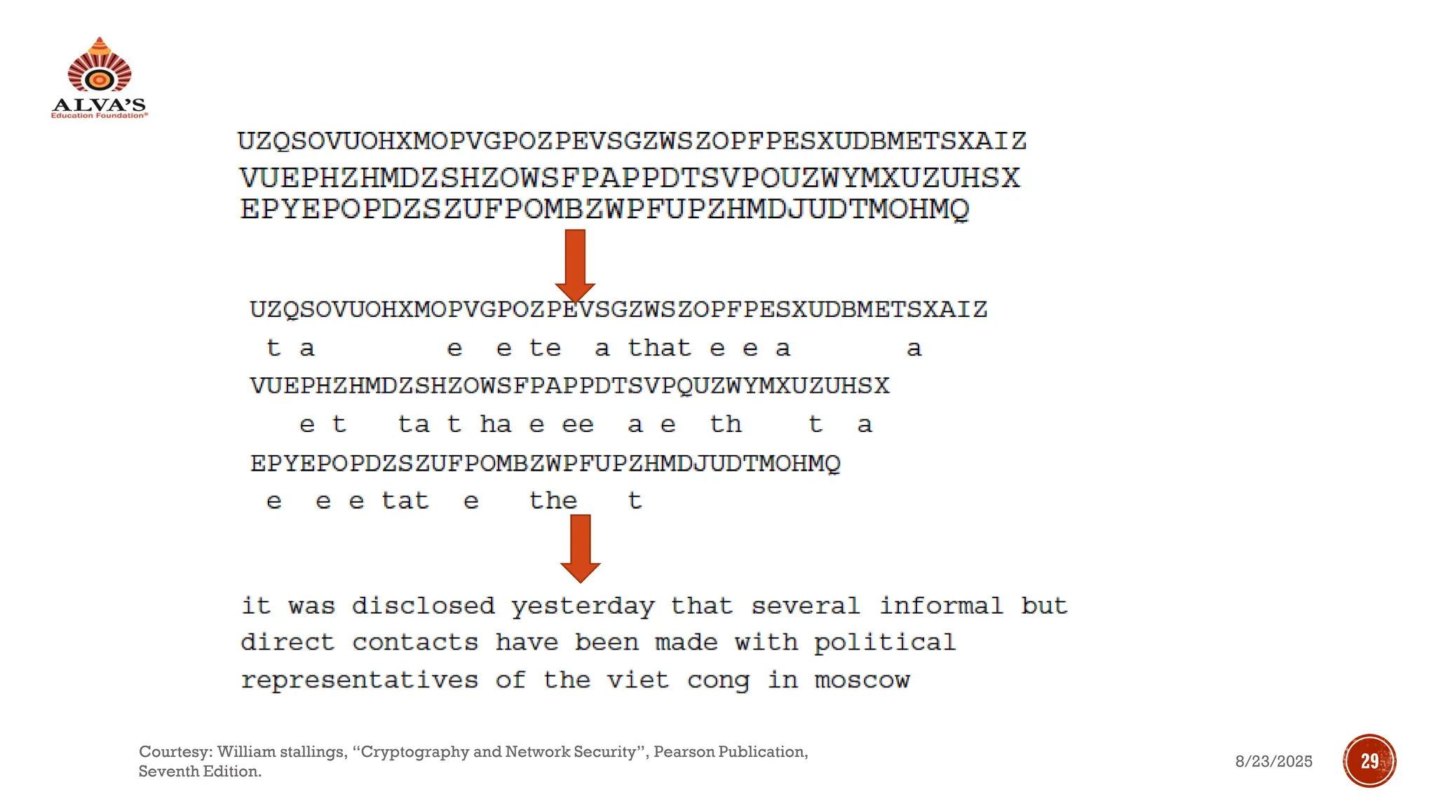 8/23/2025
Courtesy: William stallings, “Cryptography and Network Security”, Pearson Publication,
Seventh Edition.
29
 