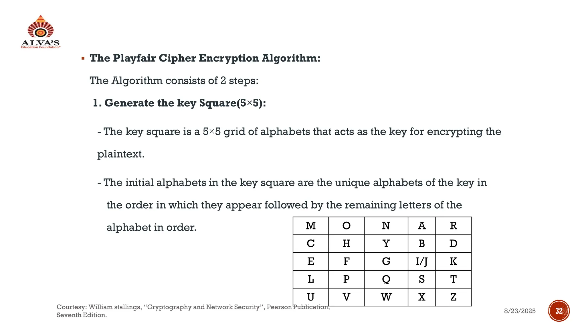 ▪ The Playfair Cipher Encryption Algorithm:
The Algorithm consists of 2 steps:
1. Generate the key Square(5×5):
- The key square is a 5×5 grid of alphabets that acts as the key for encrypting the
plaintext.
- The initial alphabets in the key square are the unique alphabets of the key in
the order in which they appear followed by the remaining letters of the
alphabet in order. M O N A R
C H Y B D
E F G I/J K
L P Q S T
U V W X Z
8/23/2025
Courtesy: William stallings, “Cryptography and Network Security”, Pearson Publication,
Seventh Edition.
32
 