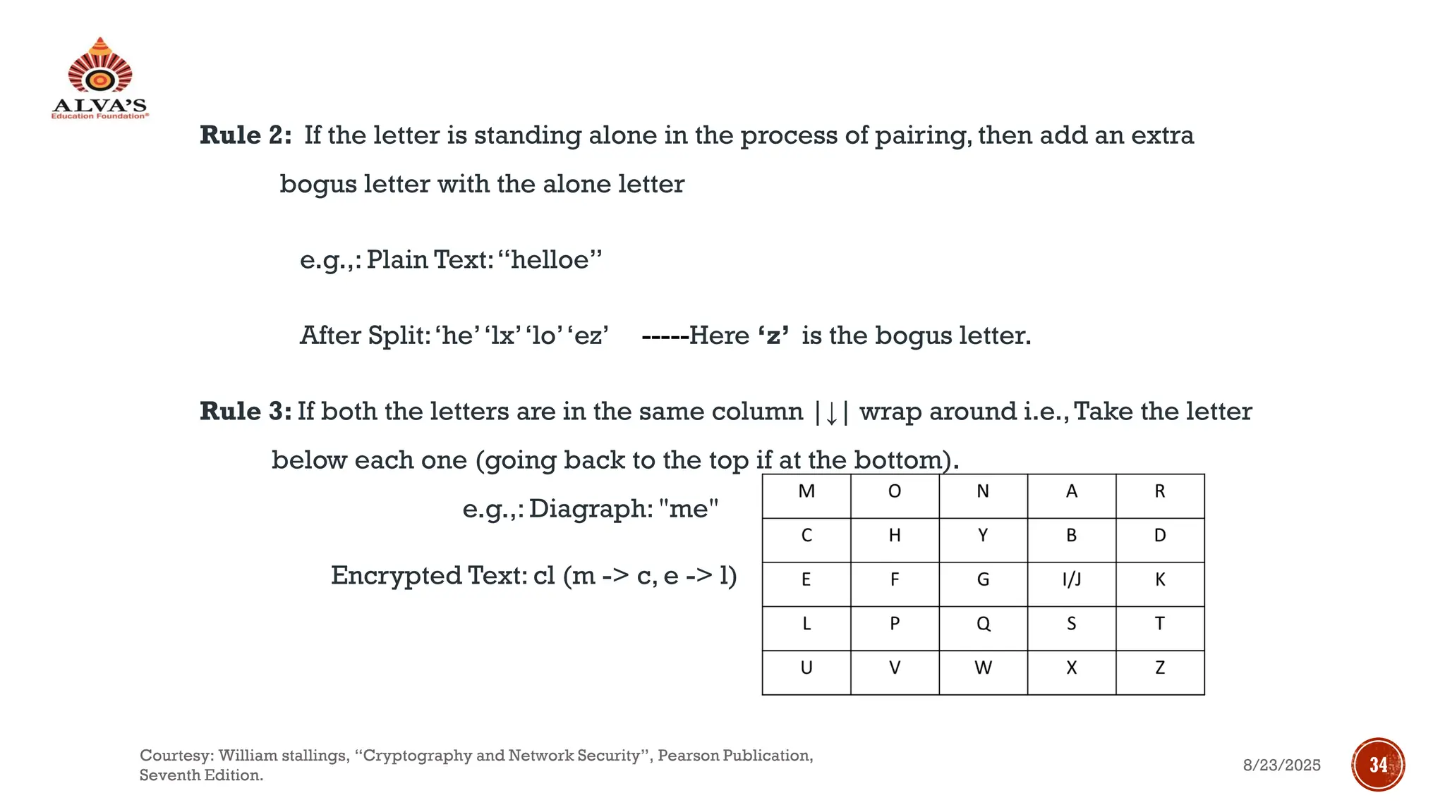Rule 2: If the letter is standing alone in the process of pairing, then add an extra
bogus letter with the alone letter
e.g.,: Plain Text:“helloe”
After Split:‘he’‘lx’‘lo’‘ez’ -----Here ‘z’ is the bogus letter.
Rule 3: If both the letters are in the same column |↓| wrap around i.e.,Take the letter
below each one (going back to the top if at the bottom).
e.g.,: Diagraph: "me"
Encrypted Text: cl (m -> c, e -> l)
8/23/2025
Courtesy: William stallings, “Cryptography and Network Security”, Pearson Publication,
Seventh Edition.
34
 