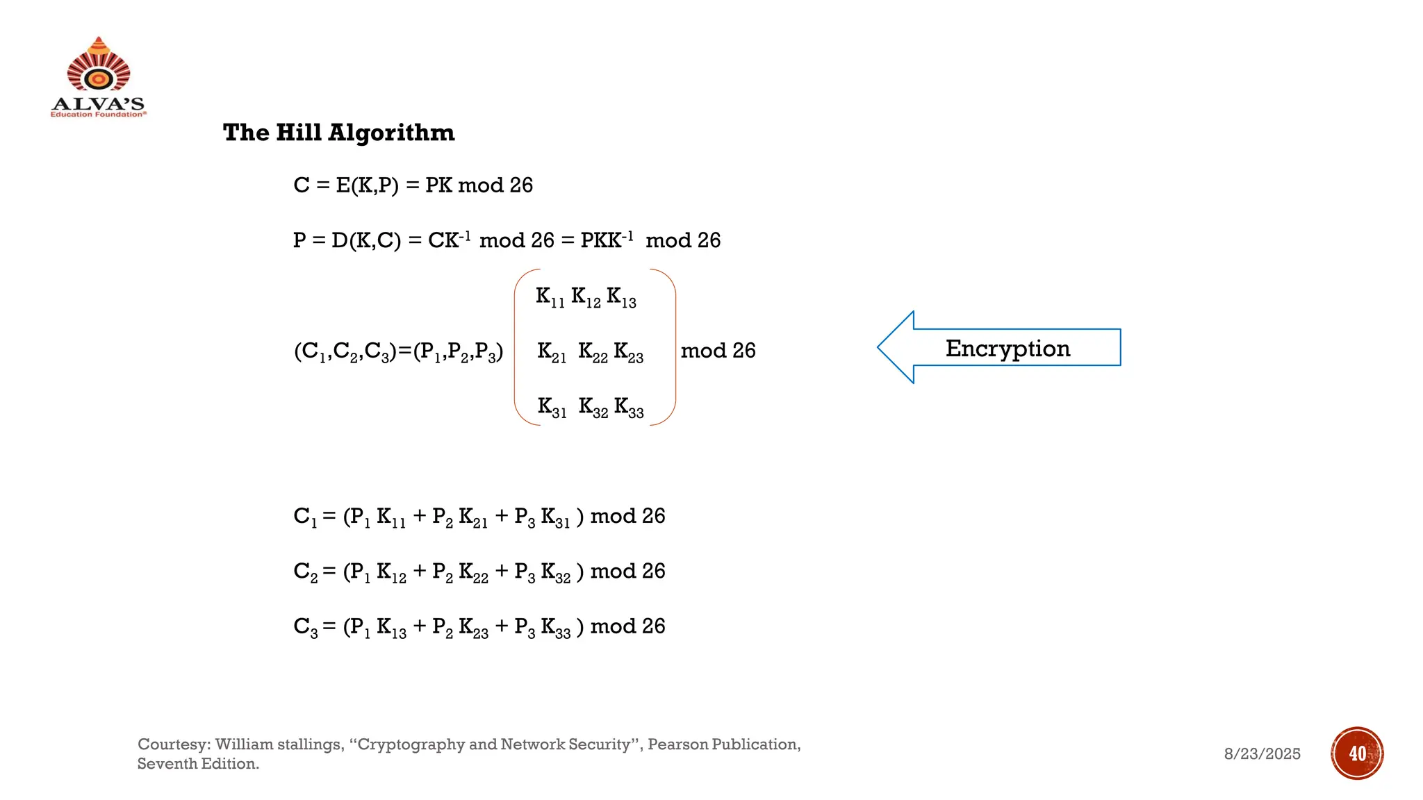 The Hill Algorithm
C = E(K,P) = PK mod 26
P = D(K,C) = CK-1 mod 26 = PKK-1 mod 26
K11 K12 K13
(C1,C2,C3)=(P1,P2,P3) K21 K22 K23 mod 26
K31 K32 K33
C1 = (P1 K11 + P2 K21 + P3 K31 ) mod 26
C2 = (P1 K12 + P2 K22 + P3 K32 ) mod 26
C3 = (P1 K13 + P2 K23 + P3 K33 ) mod 26
Encryption
8/23/2025
Courtesy: William stallings, “Cryptography and Network Security”, Pearson Publication,
Seventh Edition.
40
 