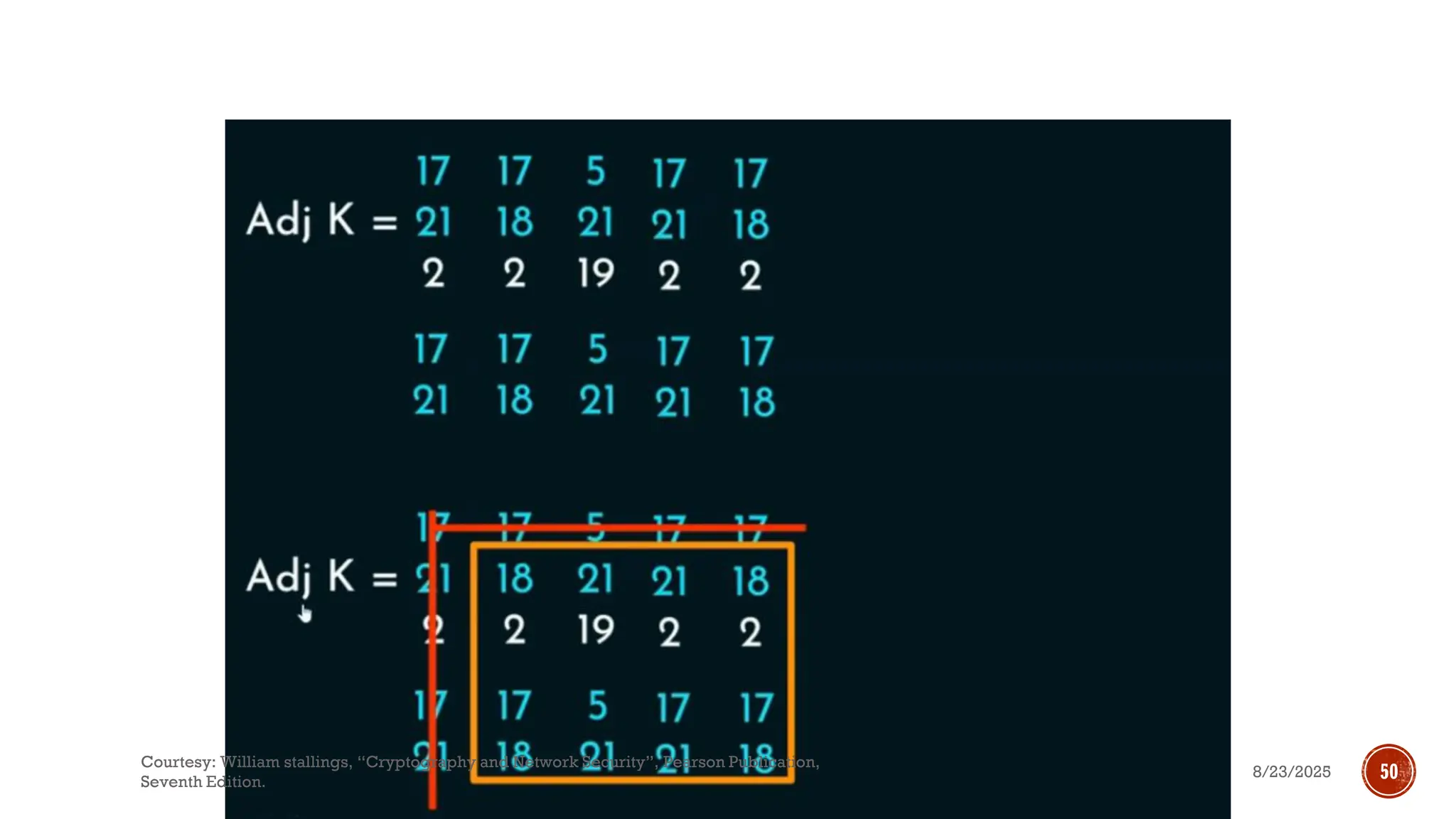 8/23/2025
Courtesy: William stallings, “Cryptography and Network Security”, Pearson Publication,
Seventh Edition.
50
 