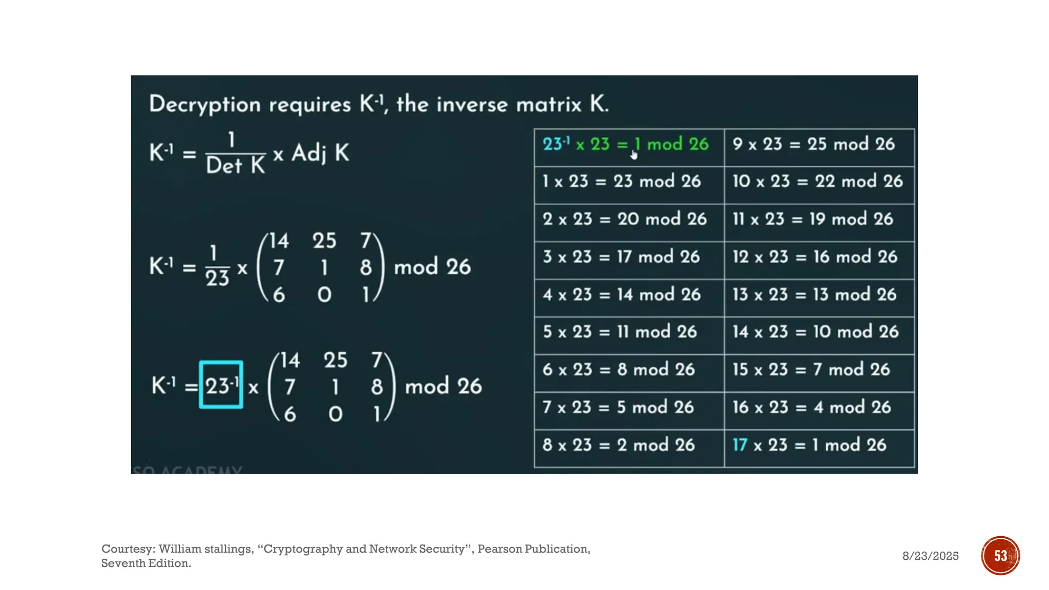 8/23/2025
Courtesy: William stallings, “Cryptography and Network Security”, Pearson Publication,
Seventh Edition.
53
 