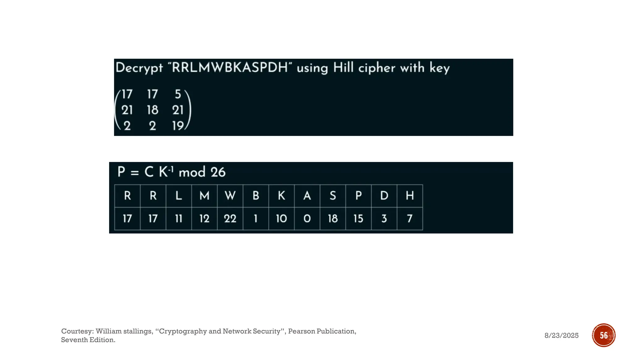 8/23/2025
Courtesy: William stallings, “Cryptography and Network Security”, Pearson Publication,
Seventh Edition.
56
 
