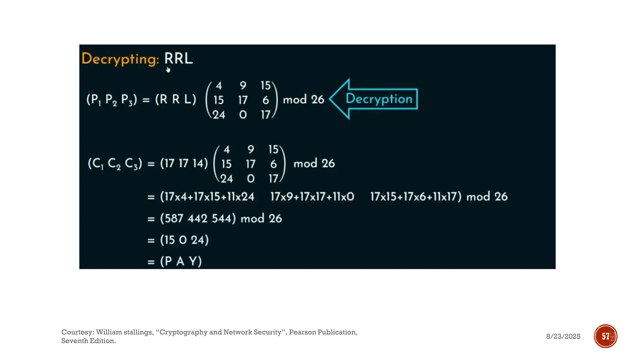 8/23/2025
Courtesy: William stallings, “Cryptography and Network Security”, Pearson Publication,
Seventh Edition.
57
 