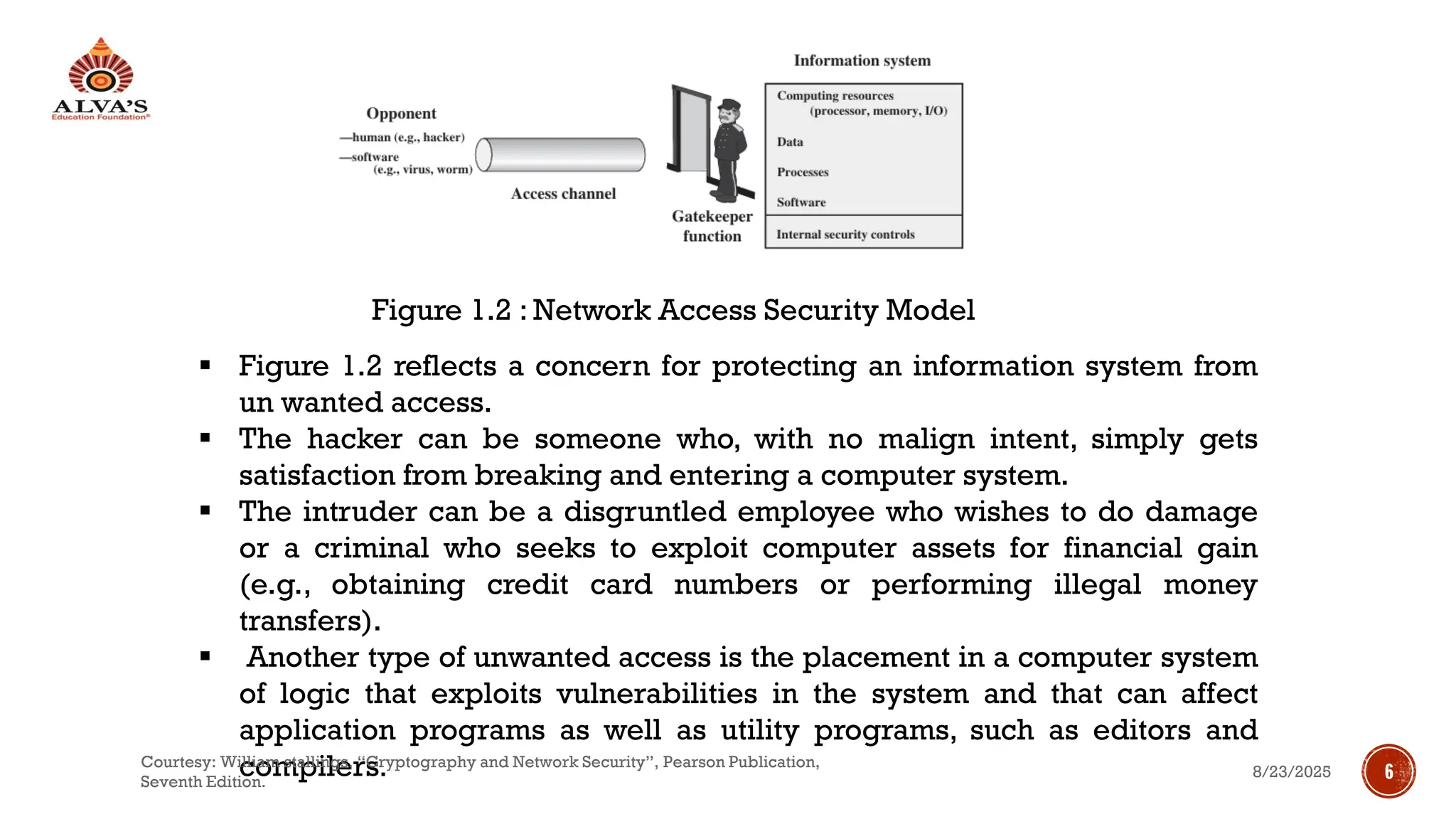 Figure 1.2 : Network Access Security Model
▪ Figure 1.2 reflects a concern for protecting an information system from
un wanted access.
▪ The hacker can be someone who, with no malign intent, simply gets
satisfaction from breaking and entering a computer system.
▪ The intruder can be a disgruntled employee who wishes to do damage
or a criminal who seeks to exploit computer assets for financial gain
(e.g., obtaining credit card numbers or performing illegal money
transfers).
▪ Another type of unwanted access is the placement in a computer system
of logic that exploits vulnerabilities in the system and that can affect
application programs as well as utility programs, such as editors and
compilers. 8/23/2025
Courtesy: William stallings, “Cryptography and Network Security”, Pearson Publication,
Seventh Edition.
6
 