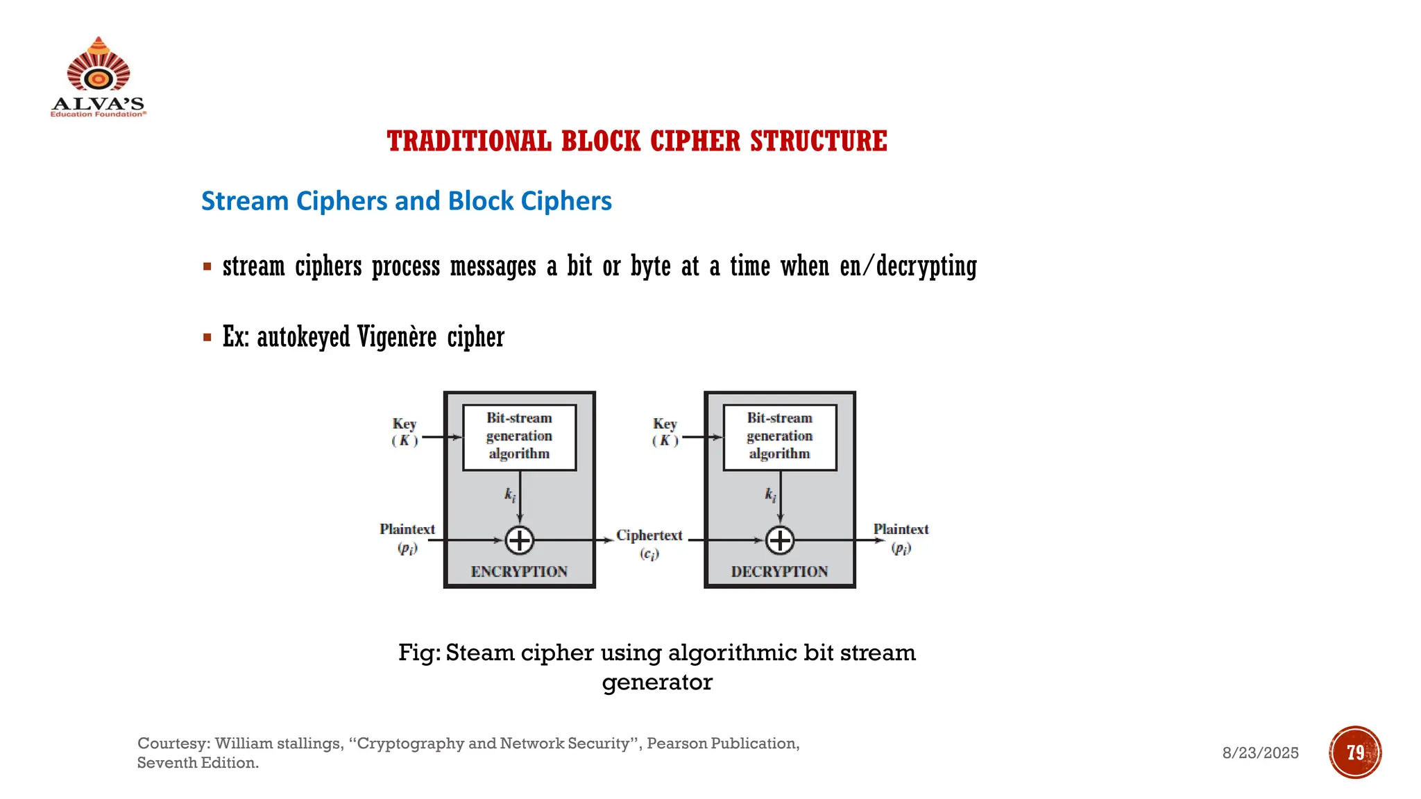 TRADITIONAL BLOCK CIPHER STRUCTURE
Stream Ciphers and Block Ciphers
▪ stream ciphers process messages a bit or byte at a time when en/decrypting
▪ Ex: autokeyed Vigenère cipher
Fig: Steam cipher using algorithmic bit stream
generator
8/23/2025
Courtesy: William stallings, “Cryptography and Network Security”, Pearson Publication,
Seventh Edition.
79
 