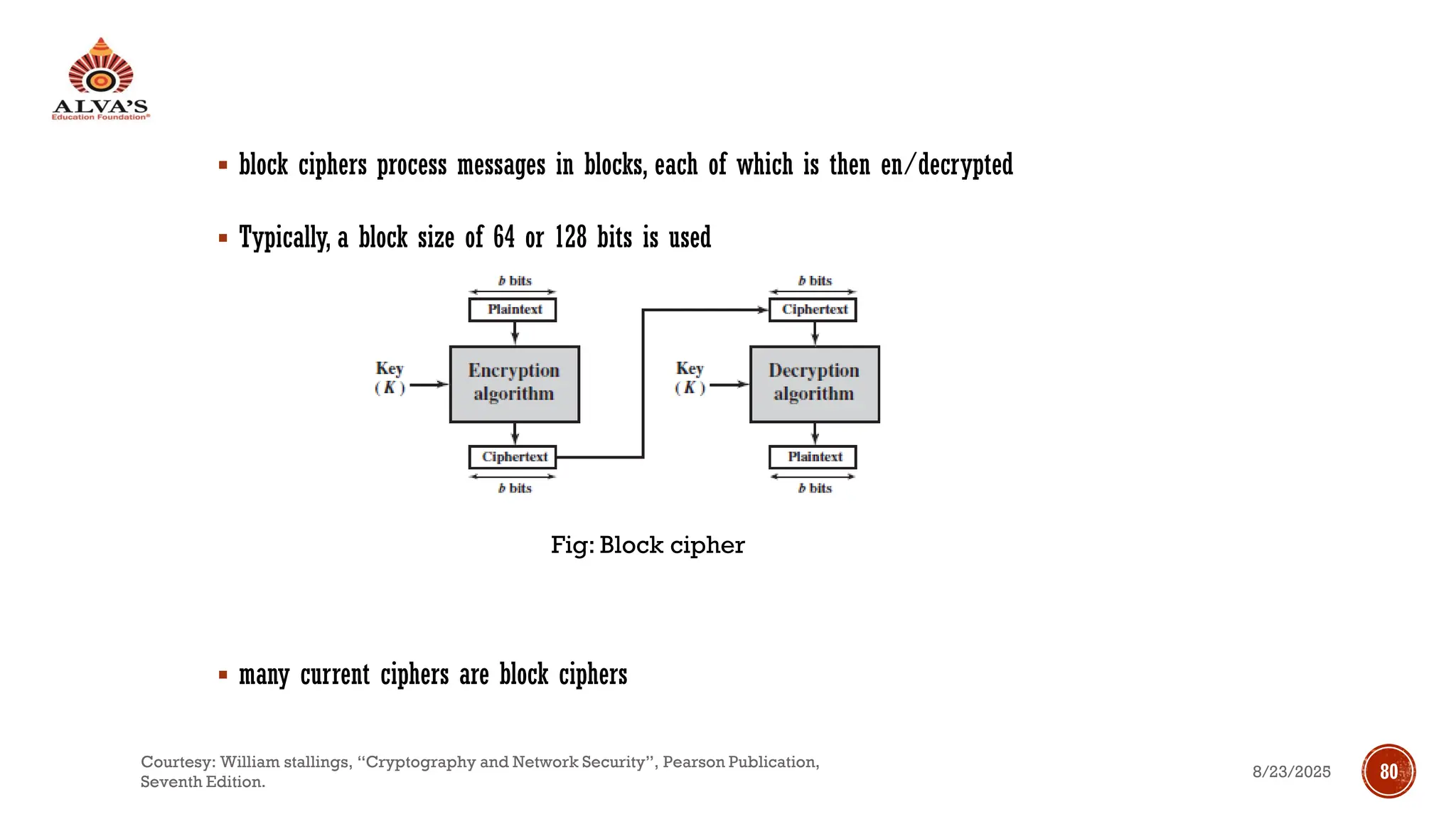 ▪ block ciphers process messages in blocks, each of which is then en/decrypted
▪ Typically, a block size of 64 or 128 bits is used
▪ many current ciphers are block ciphers
Fig: Block cipher
8/23/2025
Courtesy: William stallings, “Cryptography and Network Security”, Pearson Publication,
Seventh Edition.
80
 