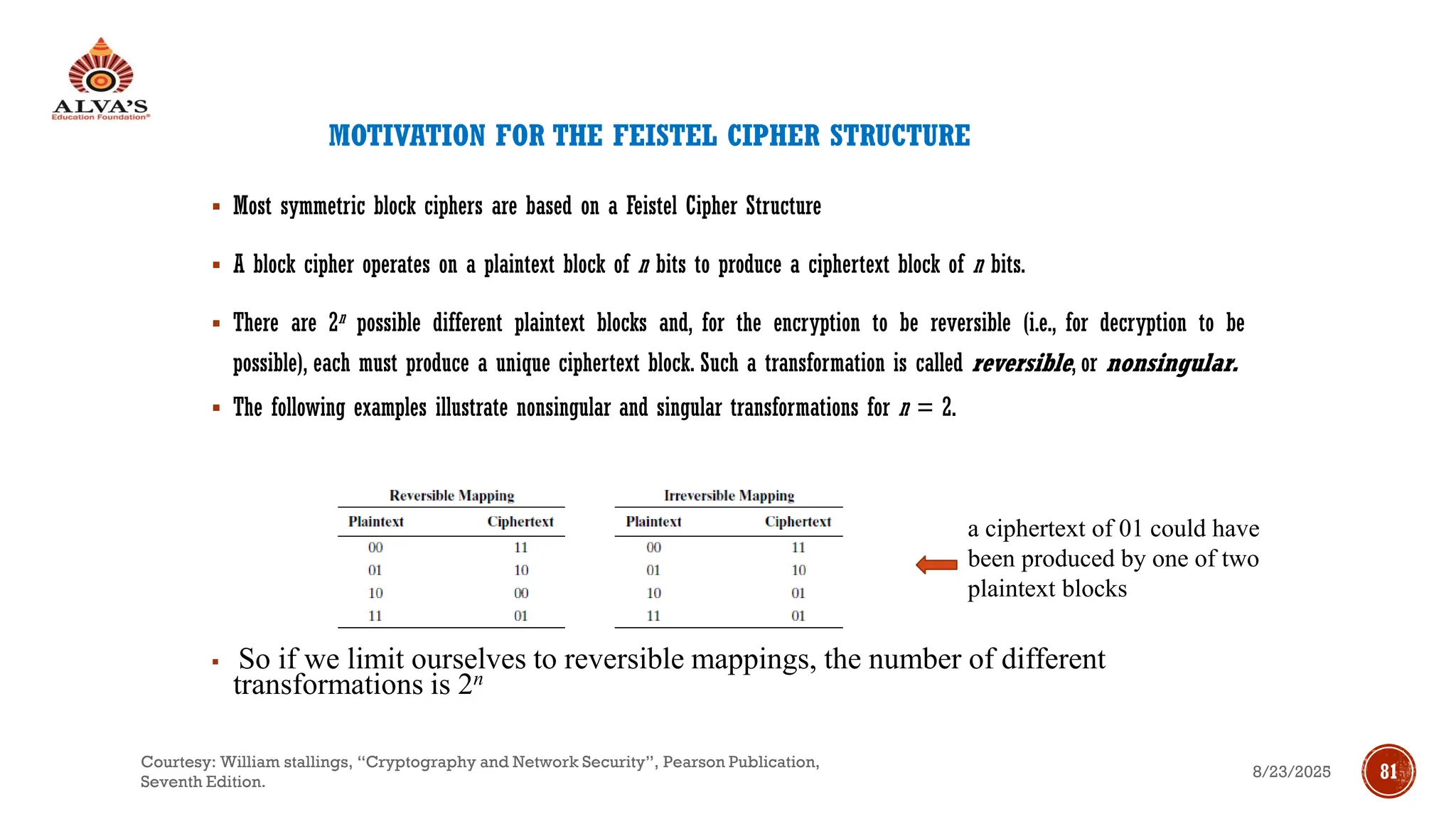MOTIVATION FOR THE FEISTEL CIPHER STRUCTURE
▪ Most symmetric block ciphers are based on a Feistel Cipher Structure
▪ A block cipher operates on a plaintext block of n bits to produce a ciphertext block of n bits.
▪ There are 2n possible different plaintext blocks and, for the encryption to be reversible (i.e., for decryption to be
possible), each must produce a unique ciphertext block. Such a transformation is called reversible, or nonsingular.
▪ The following examples illustrate nonsingular and singular transformations for n = 2.
▪ So if we limit ourselves to reversible mappings, the number of different
transformations is 2n
a ciphertext of 01 could have
been produced by one of two
plaintext blocks
8/23/2025
Courtesy: William stallings, “Cryptography and Network Security”, Pearson Publication,
Seventh Edition.
81
 