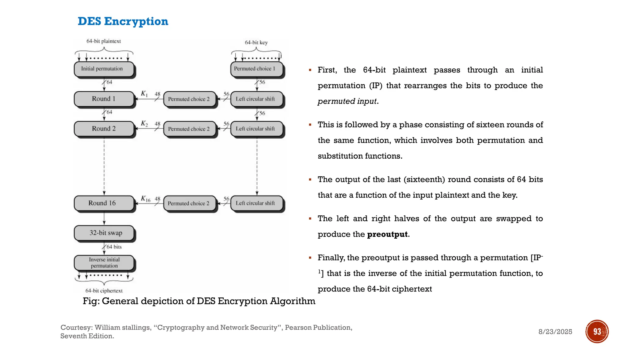 Fig: General depiction of DES Encryption Algorithm
▪ First, the 64-bit plaintext passes through an initial
permutation (IP) that rearranges the bits to produce the
permuted input.
▪ This is followed by a phase consisting of sixteen rounds of
the same function, which involves both permutation and
substitution functions.
▪ The output of the last (sixteenth) round consists of 64 bits
that are a function of the input plaintext and the key.
▪ The left and right halves of the output are swapped to
produce the preoutput.
▪ Finally, the preoutput is passed through a permutation [IP-
1] that is the inverse of the initial permutation function, to
produce the 64-bit ciphertext
DES Encryption
8/23/2025
Courtesy: William stallings, “Cryptography and Network Security”, Pearson Publication,
Seventh Edition.
93
 