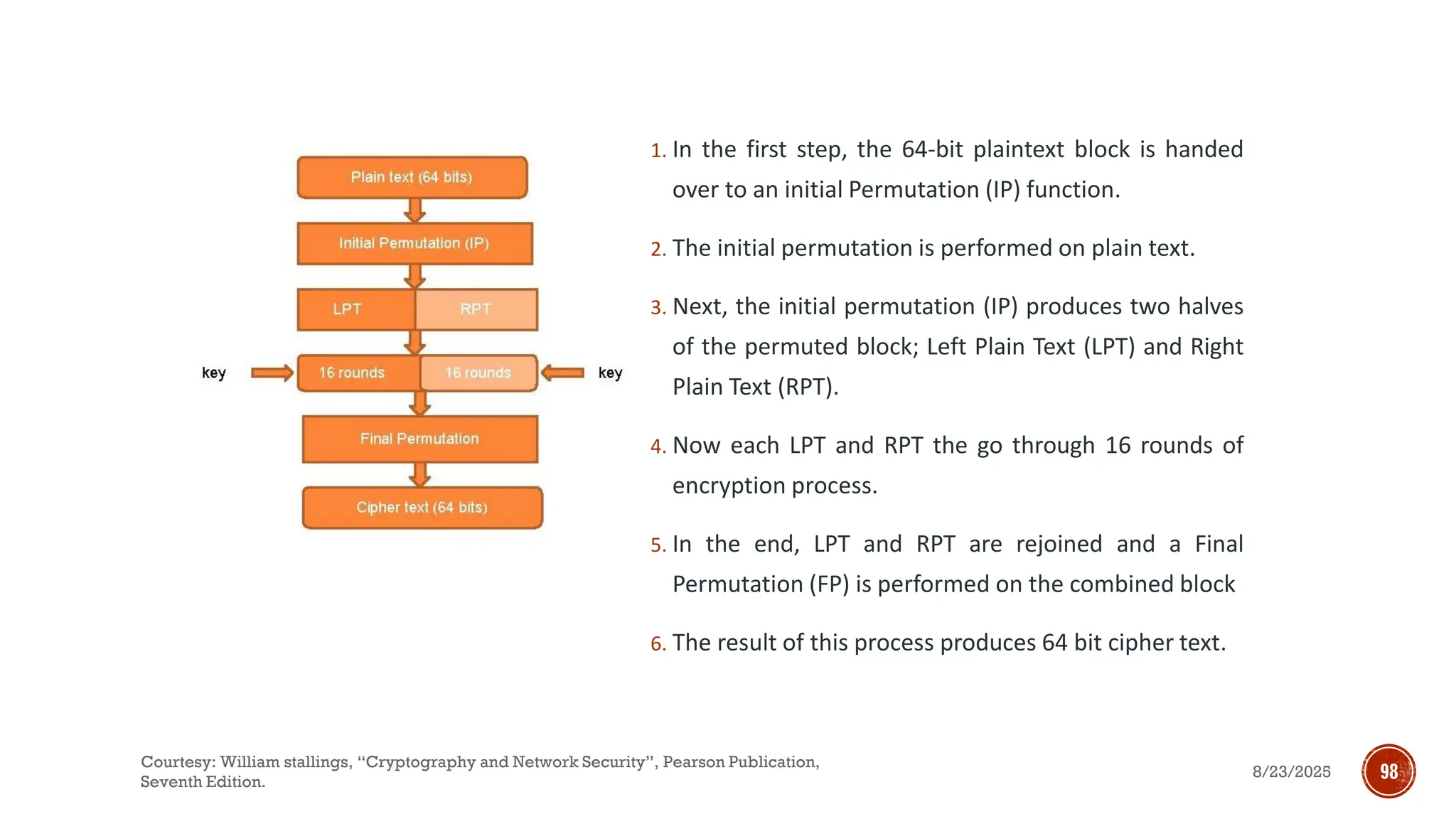 1. In the first step, the 64-bit plaintext block is handed
over to an initial Permutation (IP) function.
2. The initial permutation is performed on plain text.
3. Next, the initial permutation (IP) produces two halves
of the permuted block; Left Plain Text (LPT) and Right
Plain Text (RPT).
4. Now each LPT and RPT the go through 16 rounds of
encryption process.
5. In the end, LPT and RPT are rejoined and a Final
Permutation (FP) is performed on the combined block
6. The result of this process produces 64 bit cipher text.
8/23/2025
Courtesy: William stallings, “Cryptography and Network Security”, Pearson Publication,
Seventh Edition.
98
 