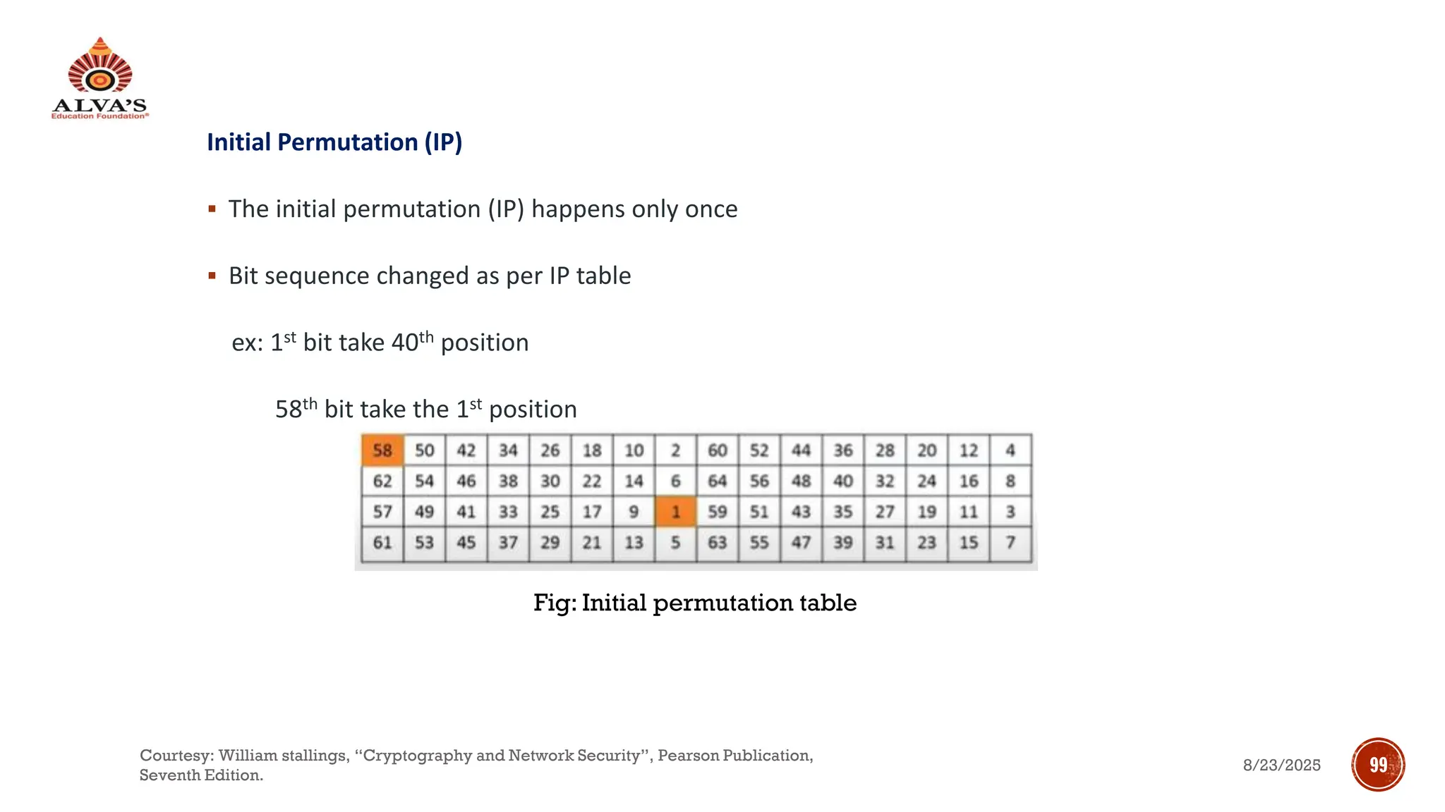 Initial Permutation (IP)
▪ The initial permutation (IP) happens only once
▪ Bit sequence changed as per IP table
ex: 1st bit take 40th position
58th bit take the 1st position
Fig: Initial permutation table
8/23/2025
Courtesy: William stallings, “Cryptography and Network Security”, Pearson Publication,
Seventh Edition.
99
 