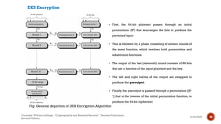 Cryptography and Network Security-Module-I.pdf