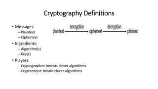Cryptography and network security 