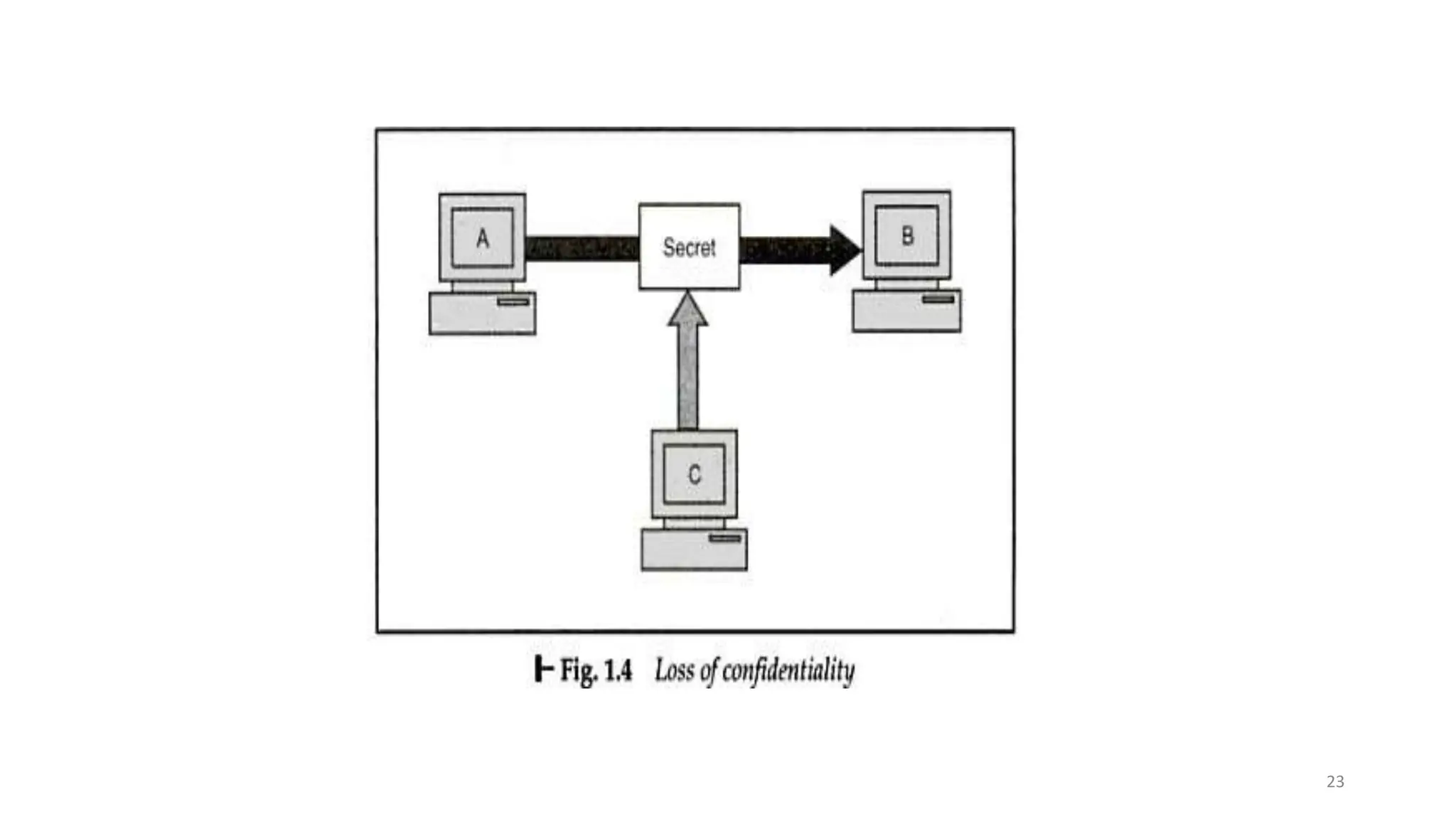 Cryptography and network security ppt by me pptx