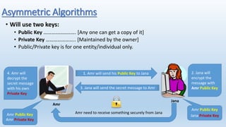 Cryptography and PKI | PPTX