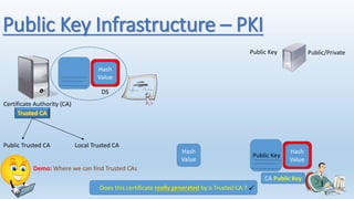 Pki Private Key Container Example Cryptography and PKI | PPTX