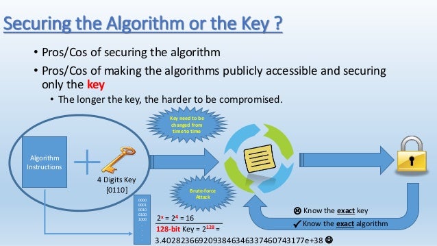 Cryptography and PKI