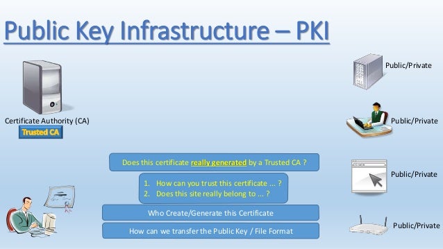 Generate Certificate From Public Key Generate Certificate From Public Key