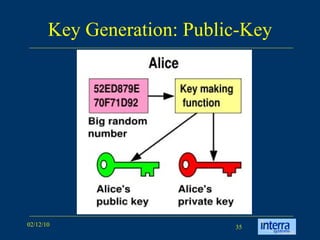 Key Generation: Public-Key 