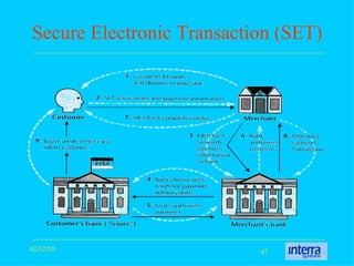 Secure Electronic Transaction (SET) 