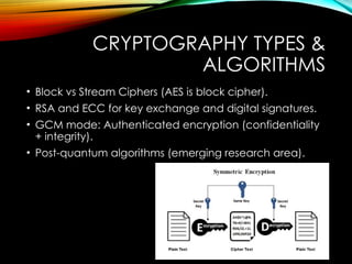 why is cryptography important