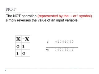 NOT
The NOT operation (represented by the ∼ or ! symbol)
simply reverses the value of an input variable.
 