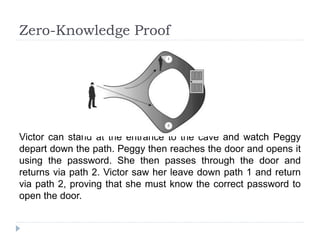Zero-Knowledge Proof
Victor can stand at the entrance to the cave and watch Peggy
depart down the path. Peggy then reaches the door and opens it
using the password. She then passes through the door and
returns via path 2. Victor saw her leave down path 1 and return
via path 2, proving that she must know the correct password to
open the door.
 