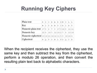 Running Key Ciphers
When the recipient receives the ciphertext, they use the
same key and then subtract the key from the ciphertext,
perform a modulo 26 operation, and then convert the
resulting plain text back to alphabetic characters.
 