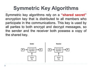 Symmetric Key Algorithms
Symmetric key algorithms rely on a “shared secret”
encryption key that is distributed to all members who
participate in the communications. This key is used by
all parties to both encrypt and decrypt messages, so
the sender and the receiver both possess a copy of
the shared key.
 