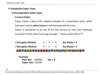 Substitution Cipher Type 
 Substitution Cipher Types 
1.Monoalphabetic Cipher Types 
A.Caesar Cipher 
Caesar Cipher is One of the simplest examples of a substitution cipher, which 
have been used by Julius Caesar to communicate with his army. 
Caesar is considered to be one of the first persons to have ever employed 
encryption for the sake of securing messages. “ Caesar used a shift of 3”. 
Encryption Method: C = P + K Key Always = 3 
Decryption Method: P = C - K Key Always = 3 
Example: 
Plain Text: ZAGROS Key = 3 
Cipher Text: CDJURV 
10 
© University of Sulaimani, Faculty of Physical & Basic Education, Department of Computer Science 2014 / 2015 
 
