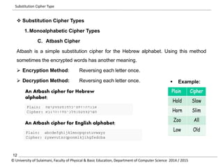 Substitution Cipher Type 
 Substitution Cipher Types 
1.Monoalphabetic Cipher Types 
C. Atbash Cipher 
Atbash is a simple substitution cipher for the Hebrew alphabet. Using this method 
sometimes the encrypted words has another meaning. 
 Encryption Method: Reversing each letter once. 
 Decryption Method: Reversing each letter once. 
An Atbash cipher for Hebrew 
alphabet; 
Plain: אבגדהוזחטיכלמנסעפצקרשת 
Cipher: תשרקצפעסנמלכיטחזוהדגבא 
An Atbash cipher for English alphabet; 
Plain: abcdefghijklmnopqrstuvwxyz 
Cipher: zyxwvutsrqponmlkjihgfedcba 
 Example: 
12 
© University of Sulaimani, Faculty of Physical & Basic Education, Department of Computer Science 2014 / 2015 
 