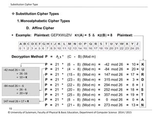 Substitution Cipher Type 
 Substitution Cipher Types 
1.Monoalphabetic Cipher Types 
D. Affine Cipher 
 Example: Plaintext: GEPXWUZIV K1(A) = 5 & K2(B) = 8 Plaintext: 
_1 
Decryption Method P = A * (C - B) (Mod m) 
P = 21 * (6 - 8) (Mod m) = -42 mod 26 = 10 = K 
P = 21 * (4 - 8) (Mod m) = -84 mod 26 = 20 = U 
P = 21 * (15 - 8) (Mod m) = 147 mod 26 = 17 = R 
P = 21 * (23 - 8) (Mod m) = 315 mod 26 = 3 = D 
P = 21 * (22 - 8) (Mod m) = 294 mod 26 = 8 = I 
P = 21 * (20 - 8) (Mod m) = 252 mod 26 = 18 = S 
P = 21 * (25 - 8) (Mod m) = 357 mod 26 = 19 = T 
P = 21 * (8 - 8) (Mod m) = 0 mod 26 = 0 = A 
P = 21 * (21 - 8) (Mod m) = 273 mod 26 = 13 = N 
-42 mod 26 = -16 
= 26 -16 
= 10 = K 
-84 mod 26 = - 6 
= 26 - 6 
= 20 = U 
147 mod 26 = 17 = R 
15 
© University of Sulaimani, Faculty of Physical & Basic Education, Department of Computer Science 2014 / 2015 
 
