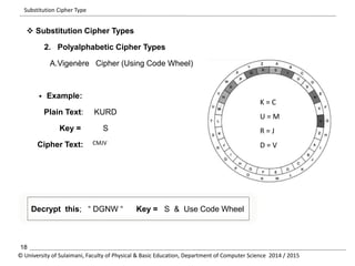 Substitution Cipher Type 
 Substitution Cipher Types 
2. Polyalphabetic Cipher Types 
A.Vigenère Cipher (Using Code Wheel) 
 Example: 
Plain Text: KURD 
Key = S 
Cipher Text: 
K = C 
U = M 
R = J 
CMJV D = V 
Decrypt this; “ DGNW “ Key = S & Use Code Wheel 
18 
© University of Sulaimani, Faculty of Physical & Basic Education, Department of Computer Science 2014 / 2015 
 