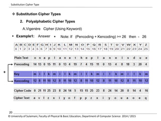  Substitution Cipher Types 
2. Polyalphabetic Cipher Types 
A.Vigenère Cipher (Using Keyword) 
 Example1: Answer 
+ 
 Note: If (Pencoding + Kencoding) >= 26 then - 26 
Substitution Cipher Type 
20 
© University of Sulaimani, Faculty of Physical & Basic Education, Department of Computer Science 2014 / 2015 
 