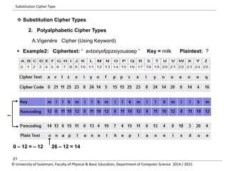 Substitution Cipher Type 
 Substitution Cipher Types 
2. Polyalphabetic Cipher Types 
A.Vigenère Cipher (Using Keyword) 
 Example2: Ciphertext: “ avlzxiyofppzxiyouaoep ” Key = milk Plaintext: ? 
_ 
0 – 12 = – 12 26 – 12 = 14 
21 
© University of Sulaimani, Faculty of Physical & Basic Education, Department of Computer Science 2014 / 2015 
 
