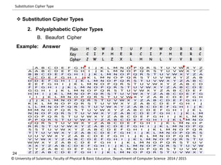Substitution Cipher Type 
 Substitution Cipher Types 
2. Polyalphabetic Cipher Types 
B. Beaufort Cipher 
Example: Answer 
24 
© University of Sulaimani, Faculty of Physical & Basic Education, Department of Computer Science 2014 / 2015 
 
