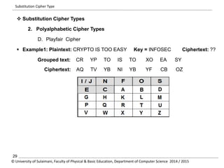 Substitution Cipher Type 
 Substitution Cipher Types 
2. Polyalphabetic Cipher Types 
D. Playfair Cipher 
 Example1: Plaintext: CRYPTO IS TOO EASY Key = INFOSEC Ciphertext: ?? 
Grouped text: CR YP TO IS TO XO EA SY 
Ciphertext: AQ TV YB NI YB YF CB OZ 
29 
© University of Sulaimani, Faculty of Physical & Basic Education, Department of Computer Science 2014 / 2015 
 