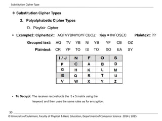 Substitution Cipher Type 
 Substitution Cipher Types 
2. Polyalphabetic Cipher Types 
D. Playfair Cipher 
 Example2: Ciphertext: AQTVYBNIYBYFCBOZ Key = INFOSEC Plaintext: ?? 
Grouped text: AQ TV YB NI YB YF CB OZ 
Plaintext: CR YP TO IS TO XO EA SY 
 To Decrypt: The receiver reconstructs the 5 x 5 matrix using the 
keyword and then uses the same rules as for encryption. 
30 
© University of Sulaimani, Faculty of Physical & Basic Education, Department of Computer Science 2014 / 2015 
 
