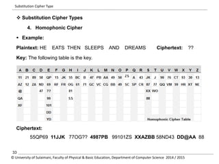 Substitution Cipher Type 
 Substitution Cipher Types 
4. Homophonic Cipher 
 Example: 
Plaintext: HE EATS THEN SLEEPS AND DREAMS Ciphertext: ?? 
Key: The following table is the key. 
Ciphertext: 
55QP69 11JJK 77OG?? 4987PB 99101ZS XXAZBB 58ND43 DD@AA 88 
33 
© University of Sulaimani, Faculty of Physical & Basic Education, Department of Computer Science 2014 / 2015 
 