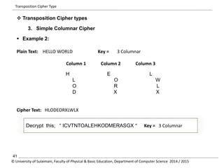 Transposition Cipher Type 
 Transposition Cipher types 
3. Simple Columnar Cipher 
 Example 2: 
Plain Text: HELLOWORLD Key = 3 Columnar 
Column 1 Column 2 Column 3 
H E L 
L O W 
O R L 
D X X 
Cipher Text: HLODEORXLWLX 
Decrypt this; “ ICVTNTOALEHKODMERASGX “ Key = 3 Columnar 
41 
© University of Sulaimani, Faculty of Physical & Basic Education, Department of Computer Science 2014 / 2015 
 