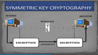 Cryptography concepts and techniques | PPTX