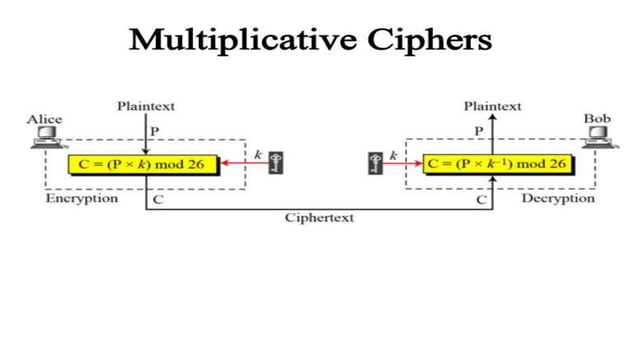 Cryptography concepts and techniques | PPTX