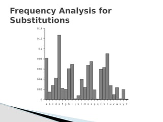 Frequency Analysis for
Substitutions
 