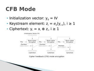  Initialization vector: y0 = IV
 Keystream element: zi = ℯk(yi-1), i ≥ 1
 Ciphertext: yi = xi ⊕ zi, i ≥ 1
CFB Mode
 