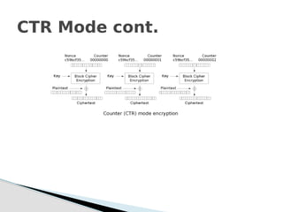 CTR Mode cont.
 