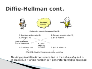 Diffie-Hellman cont.
This implementation is not secure due to the values of g and n.
In practice, n = prime number, g = generator (primitive root mod
n)
 