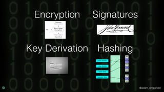 @adam_englander
Encryption Signatures
Key Derivation Hashing
 
