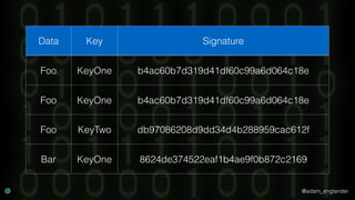 @adam_englander
Data Key Signature
Foo KeyOne b4ac60b7d319d41df60c99a6d064c18e
Foo KeyOne b4ac60b7d319d41df60c99a6d064c18e
Foo KeyTwo db97086208d9dd34d4b288959cac612f
Bar KeyOne 8624de374522eaf1b4ae9f0b872c2169
 